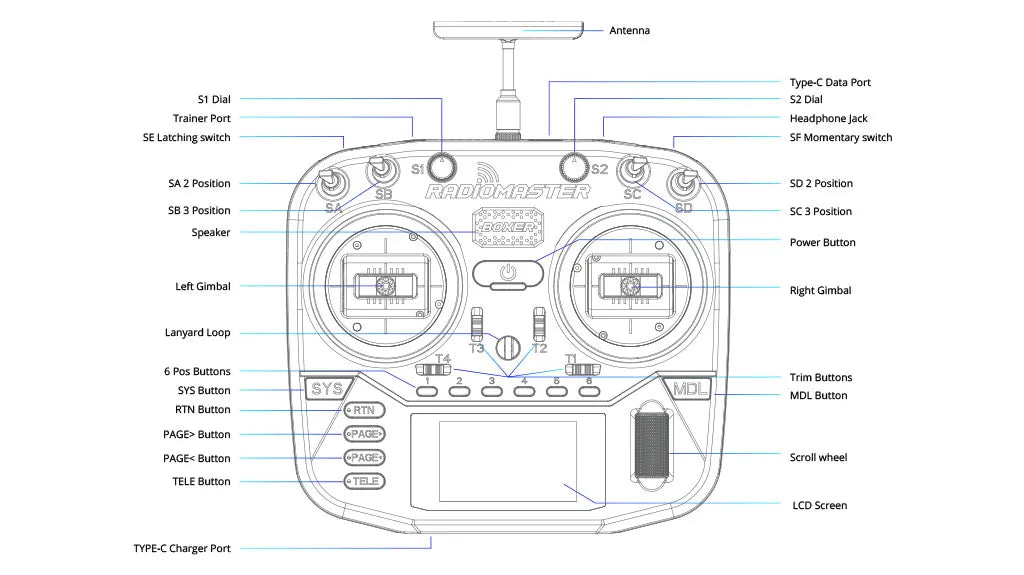 Radiomaster Boxer EdgeTX ELRS - Mode 2