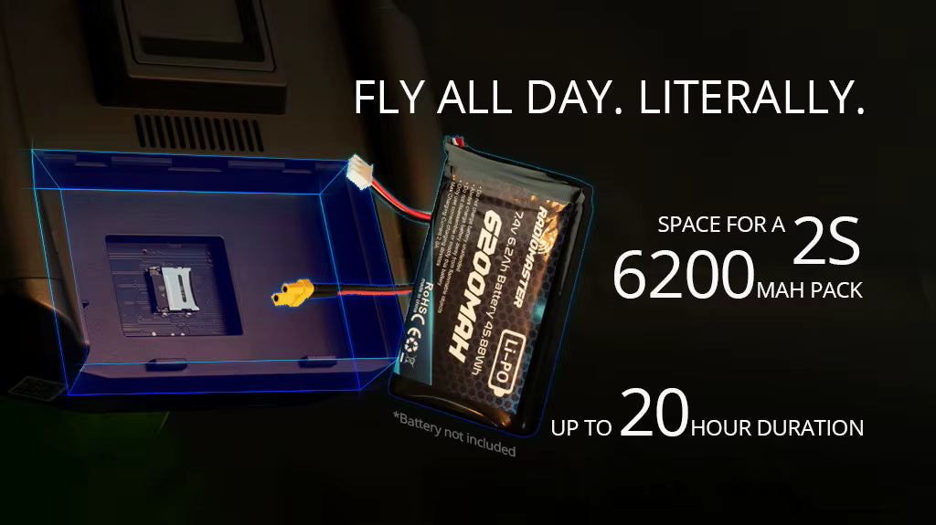 Radiomaster Boxer EdgeTX ELRS – Mode 2