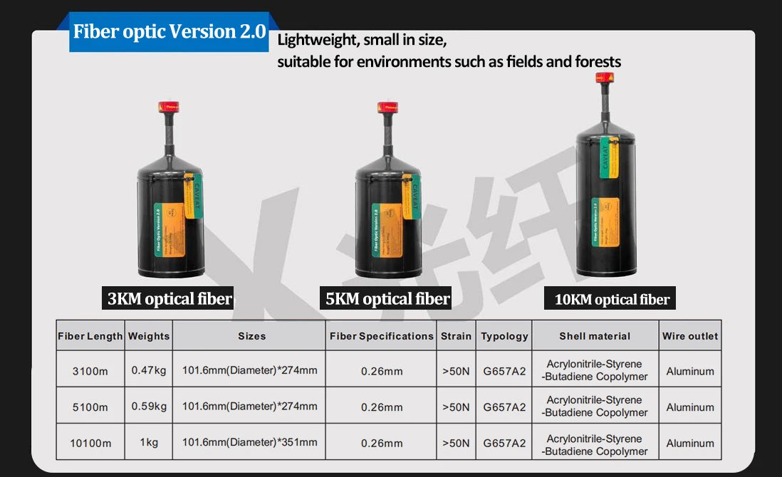 Bobine de fibre optique FPV – Transmission anti-interférence ultra-longue distance
