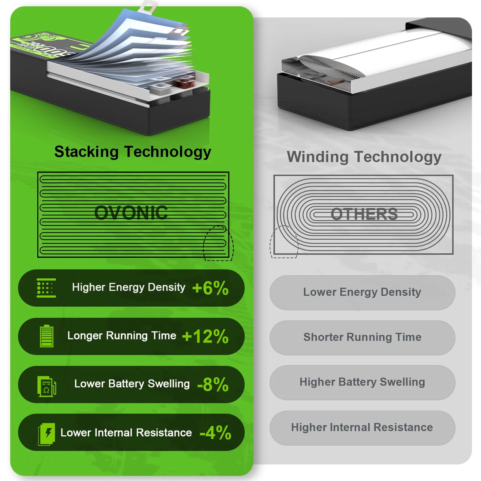 Batterie Ovonic 100C 1300mAh 6S LiPo 22.2V – XT60